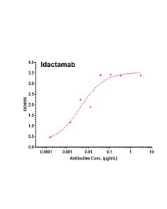 Recombinant Human SLC1A5 Full Length Protein (VLP) _ 95438ES yeasen