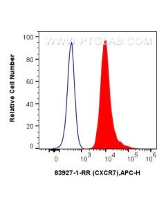 CXCR7 Recombinant monoclonal antibody 83927-1-RR proteintech