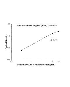 Human HOXA9 ELISA Kit KE00913 proteintech