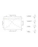 Pseudouridine Monoclonal antibody proteintech 68578-1-Ig