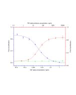 NeutraKine? TNF-alpha Mouse McAb proteintech 69002-1-Ig