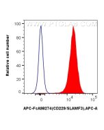 FcZero-rAb? APC Anti-Mouse CD229/SLAMF3 Rabbit Recombinant Antibody Proteintech  APC-FcA98274