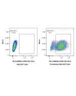 FcZero-rAb? PE Anti-Rat GM-CSF Rabbit Recombinant Antibody Proteintech  PE-FcA98463-3