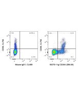 Anti-Human CD244 (2B4.69) Proteintech  65270-1-Ig