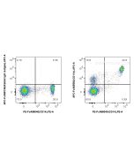 FcZero-rAb? APC Anti-Human CD11b (ICRF44) Rabbit IgG Recombinant Antibody Proteintech  APC-FcA65582