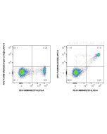 FcZero-rAb? APC Anti-Human CD33 Rabbit Recombinant Antibody Proteintech  APC-FcA98184