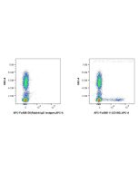 FcZero-rAb? APC Anti-Human CD160 Rabbit Recombinant Antibody Proteintech  APC-FcA98111