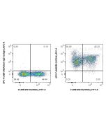 FcZero-rAb? APC Anti-Mouse CD44 Rabbit Recombinant Antibody Proteintech  APC-FcA98359-2