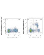 FcZero-rAb? Biotin Anti-Human IL3RA/CD123 Rabbit Recombinant Antibody Proteintech  Biotin-FcA98107