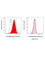 FcZero-rAb? PE Anti-Human DDR1/CD167a Rabbit Recombinant Antibody Proteintech  PE-FcA98200