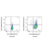 FcZero-rAb? Biotin Anti-Mouse IFN-gamma Rabbit Recombinant Antibody Proteintech  Biotin-FcA98045