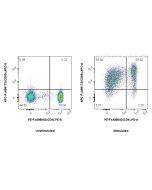 FcZero-rAb? APC Anti-Human CD69 Rabbit Recombinant Antibody Proteintech  APC-FcA98173