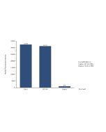 CXCL8/IL-8 Monoclonal antibody, PBS Only (Detector) 60141-2-PBS proteintech