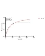 CMC1 Monoclonal antibody, PBS Only (Capture) 60513-1-PBS proteintech