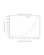 NTRK1 Monoclonal antibody, PBS Only (Capture/Detector) 60548-3-PBS proteintech