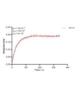 CYP1A1 Monoclonal antibody, PBS Only (Capture/Detector) 60553-2-PBS proteintech
