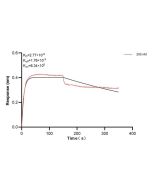 PTPN1/PTP1B Monoclonal antibody, PBS Only (Detector) 60557-2-PBS proteintech