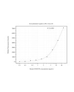 MARCH5 Monoclonal antibody, PBS Only (Capture) 60603-1-PBS proteintech