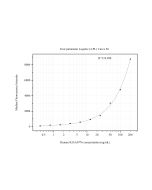 UFL1 Monoclonal antibody, PBS Only (Capture) 60614-3-PBS proteintech