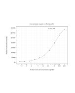 CLEC2D Monoclonal antibody, PBS Only (Detector) 60627-2-PBS proteintech