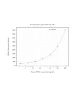 SPAG5 Monoclonal antibody, PBS Only (Capture) 60644-3-PBS proteintech