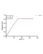 GBP4 Monoclonal antibody, PBS Only (Detector) 60705-3-PBS proteintech