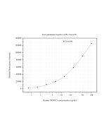 DEPDC5 Monoclonal antibody, PBS Only (Capture) 60832-1-PBS proteintech