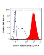 Anti-Human P-Selectin/CD62P (AK4) Mouse IgG2a Recombinant Antibody, PBS Only 65587-1-PBS proteintech
