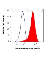 Anti-Human MICA/MICB (6D4) Mouse IgG2a Recombinant Antibody, PBS Only 65589-1-PBS proteintech