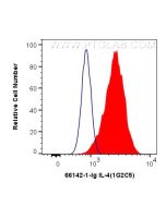 IL-4 Monoclonal antibody, PBS Only 66142-1-PBS proteintech