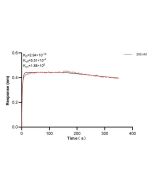 CIN85 Monoclonal antibody, PBS Only (Capture) 66571-1-PBS proteintech