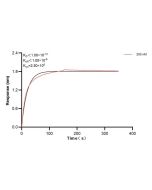KRT13 Monoclonal antibody, PBS Only (Detector) 66684-3-PBS proteintech