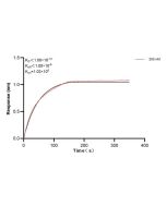 Integrin beta 4 Monoclonal antibody, PBS Only (Detector) 66922-8-PBS proteintech