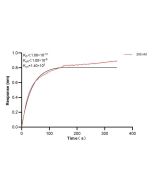 BLNK Monoclonal antibody, PBS Only (Detector) 66953-3-PBS proteintech