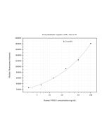 NFKB1 Monoclonal antibody, PBS Only (Capture) 66992-2-PBS proteintech