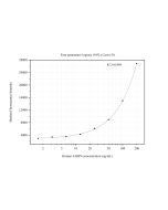 FABP4 Monoclonal antibody, PBS Only (Capture) 67167-2-PBS proteintech