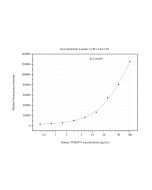 TMEM74 Monoclonal antibody, PBS Only (Capture/Detector) 67773-3-PBS proteintech