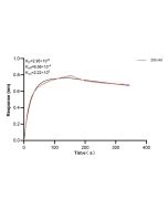 HGS Monoclonal antibody, PBS Only (Detector) 67818-5-PBS proteintech