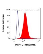 HABP2 Monoclonal antibody, PBS Only 67867-1-PBS proteintech