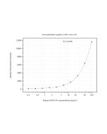 MAN1B1 Monoclonal antibody, PBS Only (Capture) 68121-2-PBS proteintech