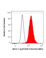 MYDGF/C19orf10 Monoclonal antibody, PBS Only 68131-1-PBS proteintech
