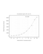 ST6GAL1 Monoclonal antibody, PBS Only (Capture) 68633-4-PBS proteintech