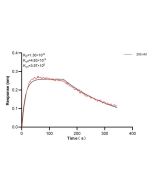 Alpha smooth muscle actin Monoclonal antibody, PBS Only (Capture) 68894-1-PBS proteintech