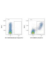 FcZero-rAb? APC Anti-Mouse IL-1R2 Rabbit Recombinant Antibody Proteintech  APC-FcA98347