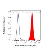 Anti-Human TACSTD2/TROP2 Rabbit Recombinant Antibody Proteintech  98465-2-RR