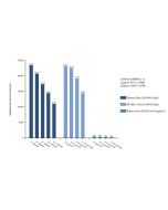 S100A8 Recombinant monoclonal antibody, PBS Only (Capture) 82531-3-PBS proteintech