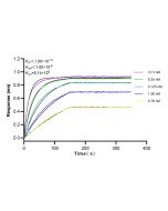 SREBF1 Recombinant monoclonal antibody 82684-3-RR proteintech