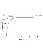 NFX1 Recombinant monoclonal antibody, PBS Only (Detector) 82924-7-PBS proteintech