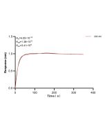 GABRA2 Recombinant monoclonal antibody, PBS Only (Capture) 83057-3-PBS proteintech