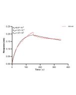 ORM2 Recombinant monoclonal antibody, PBS Only (Capture) 83135-4-PBS proteintech